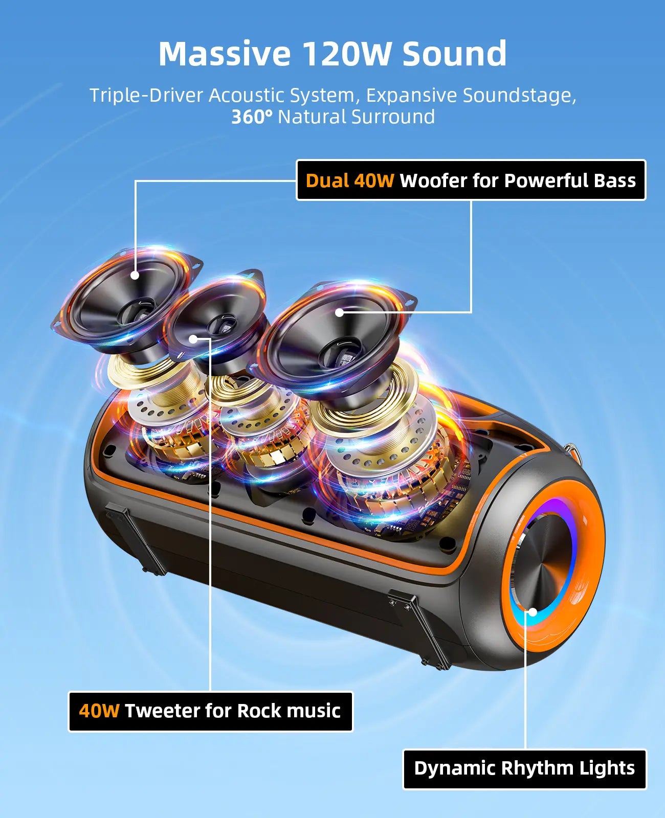 Portable Bluetooth Speakers, 200W Peak Loud Sound and Deep Bass for Party, IP65 Waterproof Wireless Outdoor Speaker W/ 2*Subwoofer/Tweeter/Dsp/Bass Boost/Fast Charging/Tws/Tf/Usb/Aux, 24H Playtime